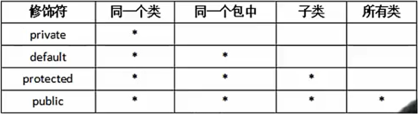 /images/java/JavaSE 进阶 (1) 继承/8.png